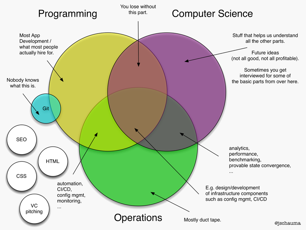 _images/computing_venn_diagram.png