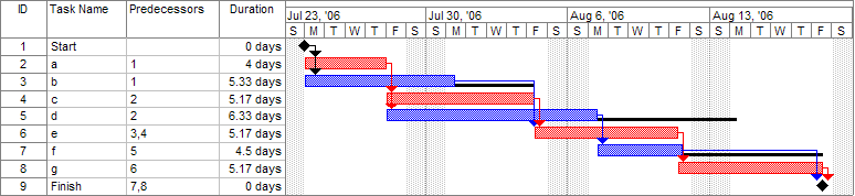 _images/gantt_chart_example.png